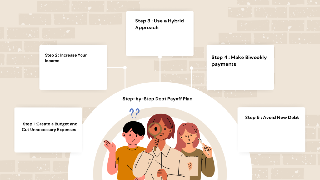 How to Become Debt-Free in 6 Months