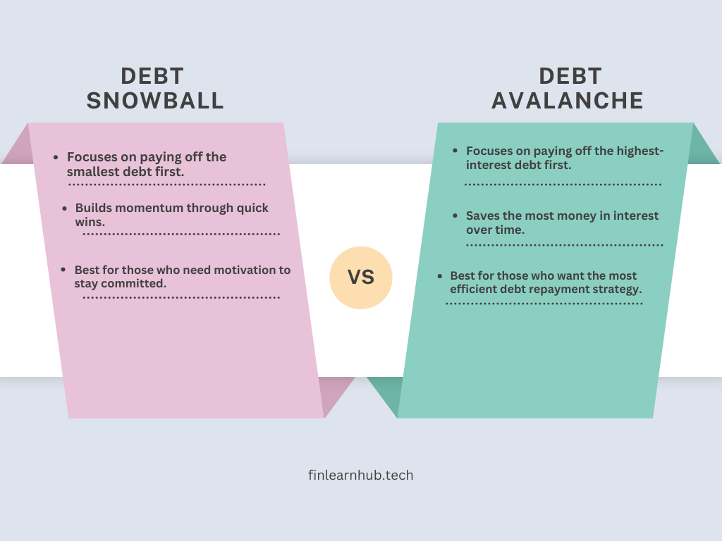 Debt Snowball vs. Debt Avalanche