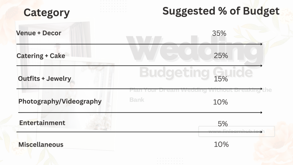 Break It Down by Category